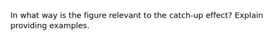 In what way is the figure relevant to the catch-up effect? Explain providing examples.