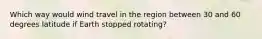 Which way would wind travel in the region between 30 and 60 degrees latitude if Earth stopped rotating?