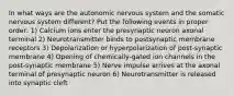 In what ways are the autonomic nervous system and the somatic nervous system different? Put the following events in proper order: 1) Calcium ions enter the presynaptic neuron axonal terminal 2) Neurotransmitter binds to postsynaptic membrane receptors 3) Depolarization or hyperpolarization of post-synaptic membrane 4) Opening of chemically-gated ion channels in the post-synaptic membrane 5) Nerve impulse arrives at the axonal terminal of presynaptic neuron 6) Neurotransmitter is released into synaptic cleft