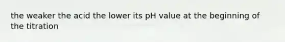 the weaker the acid the lower its pH value at the beginning of the titration