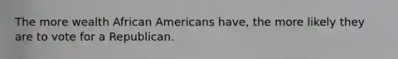 The more wealth African Americans have, the more likely they are to vote for a Republican.