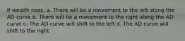 If wealth rises, a. There will be a movement to the left along the AD curve b. There will be a movement to the right along the AD curve c. The AD curve will shift to the left d. The AD curve will shift to the right