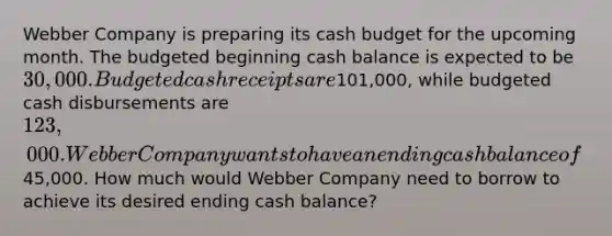 Webber Company is preparing its <a href='https://www.questionai.com/knowledge/k5eyRVQLz3-cash-budget' class='anchor-knowledge'>cash budget</a> for the upcoming month. The budgeted beginning cash balance is expected to be 30,000. Budgeted cash receipts are101,000, while budgeted cash disbursements are 123,000. Webber Company wants to have an ending cash balance of45,000. How much would Webber Company need to borrow to achieve its desired ending cash balance?