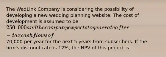 The WedLink Company is considering the possibility of developing a new wedding planning website. The cost of development is assumed to be 250,000 and the company expects to generate after-tax cash flows of70,000 per year for the next 5 years from subscribers. If the firm's discount rate is 12%, the NPV of this project is