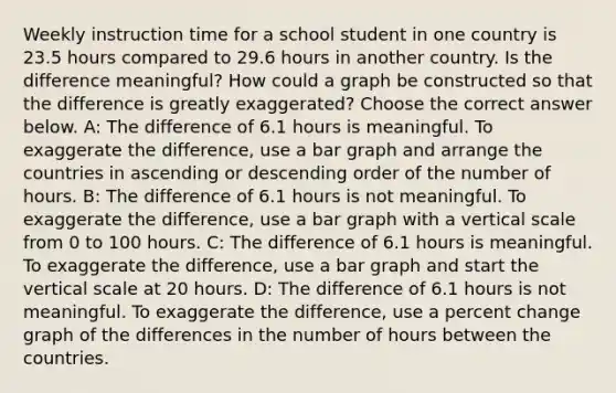 Weekly instruction time for a school student in one country is 23.5 hours compared to 29.6 hours in another country. Is the difference​ meaningful? How could a graph be constructed so that the difference is greatly​ exaggerated? Choose the correct answer below. A: The difference of 6.1 hours is meaningful. To exaggerate the​ difference, use a bar graph and arrange the countries in ascending or descending order of the number of hours. B: The difference of 6.1 hours is not meaningful. To exaggerate the​ difference, use a bar graph with a vertical scale from 0 to 100 hours. C: The difference of 6.1 hours is meaningful. To exaggerate the​ difference, use a bar graph and start the vertical scale at 20 hours. D: The difference of 6.1 hours is not meaningful. To exaggerate the​ difference, use a percent change graph of the differences in the number of hours between the countries.