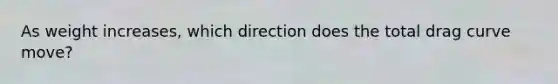 As weight increases, which direction does the total drag curve move?
