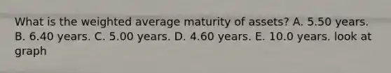 What is the weighted average maturity of assets? A. 5.50 years. B. 6.40 years. C. 5.00 years. D. 4.60 years. E. 10.0 years. look at graph