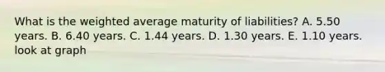 What is the weighted average maturity of liabilities? A. 5.50 years. B. 6.40 years. C. 1.44 years. D. 1.30 years. E. 1.10 years. look at graph