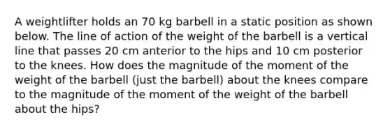 A weightlifter holds an 70 kg barbell in a static position as shown below. The line of action of the weight of the barbell is a vertical line that passes 20 cm anterior to the hips and 10 cm posterior to the knees. How does the magnitude of the moment of the weight of the barbell (just the barbell) about the knees compare to the magnitude of the moment of the weight of the barbell about the hips?