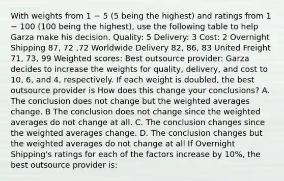 With weights from 1 − 5​ (5 being the​ highest) and ratings from 1 − 100​ (100 being the​ highest), use the following table to help Garza make his decision. Quality: 5 Delivery: 3 Cost: 2 Overnight Shipping 87, 72 ,72 Worldwide Delivery 82, 86, 83 United Freight 71, 73, 99 Weighted scores: Best outsource provider: Garza decides to increase the weights for​ quality, delivery, and cost to 10​, 6​, and 4​, respectively. If each weight is​ doubled, the best outsource provider is How does this change your​ conclusions? A. The conclusion does not change but the weighted averages change. B The conclusion does not change since the weighted averages do not change at all. C. The conclusion changes since the weighted averages change. D. The conclusion changes but the weighted averages do not change at all If Overnight​ Shipping's ratings for each of the factors increase by​ 10%, the best outsource provider is: