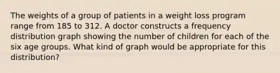 The weights of a group of patients in a weight loss program range from 185 to 312. A doctor constructs a <a href='https://www.questionai.com/knowledge/kBageYpRHz-frequency-distribution' class='anchor-knowledge'>frequency distribution</a> graph showing the number of children for each of the six age groups. What kind of graph would be appropriate for this distribution?