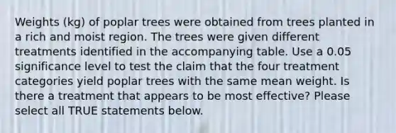 Weights​ (kg) of poplar trees were obtained from trees planted in a rich and moist region. The trees were given different treatments identified in the accompanying table. Use a 0.05 significance level to test the claim that the four treatment categories yield poplar trees with the same mean weight. Is there a treatment that appears to be most​ effective? Please select all TRUE statements below.