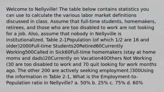 Welcome to Nellyville! The table below contains statistics you can use to calculate the various labor market definitions discussed in class. Assume that full-time students, homemakers, retirees, and those who are too disabled to work are not looking for a job. Also, assume that nobody in Nellyville is institutionalized. Table 2-1Population (of which 1/2 are 16 and older)2000Full-time Students20Retired60Currently Working500Called in Sick60Full-time homemakers (stay at home moms and dads)20Currently on Vacation40Others Not Working (30 are too disabled to work and 70 quit looking for work months ago. The other 200 are actively seeking employment.)300Using the information in Table 2-1, What is the Employment-to-Population ratio in Nellyville? a. 50% b. 25% c. 75% d. 60%