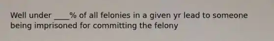 Well under ____% of all felonies in a given yr lead to someone being imprisoned for committing the felony