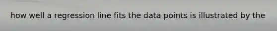 how well a regression line fits the data points is illustrated by the