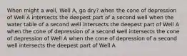 When might a well, Well A, go dry? when the cone of depression of Well A intersects the deepest part of a second well when the water table of a second well intersects the deepest part of Well A when the cone of depression of a second well intersects the cone of depression of Well A when the cone of depression of a second well intersects the deepest part of Well A