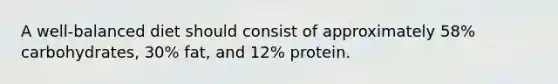 A well-balanced diet should consist of approximately 58% carbohydrates, 30% fat, and 12% protein.