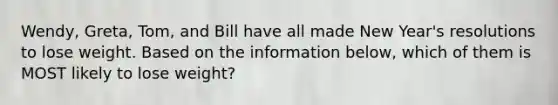 Wendy, Greta, Tom, and Bill have all made New Year's resolutions to lose weight. Based on the information below, which of them is MOST likely to lose weight?