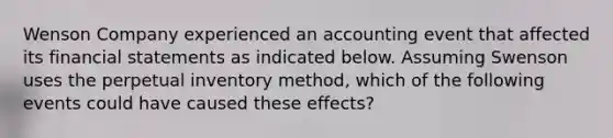 Wenson Company experienced an accounting event that affected its financial statements as indicated below. Assuming Swenson uses the perpetual inventory method, which of the following events could have caused these effects?