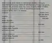 West County Bank agrees to lend Drake Builders Company 400,000 on January 1, 2022. Drake Builders Company signs a400,000, 6%, 6-month note. The entry made by Drake Builders Company on January 1, 2022 to record the proceeds and issuance of the note is a. Interest Expense.................................................................... 6,000 Cash. ............................................................................. 194,000 Notes Payable.................................................................... 400,000 b. Cash ............................................................................. 400,000 Notes Payable.................................................................... 400,000 c. Cash ............................................................................. 400,000 Interest Expense................................................................... 12,000 Notes Payable.................................................................... 412,000 d. Cash ............................................................................. 400,000 Interest Expense................................................................... 12,000 Notes Payable.................................................................... 400,000 Interest Payable................................................................. 12,000