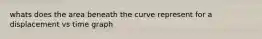 whats does the area beneath the curve represent for a displacement vs time graph