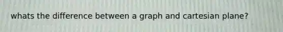 whats the difference between a graph and cartesian plane?