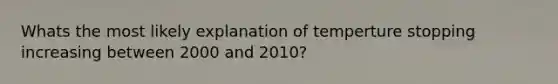 Whats the most likely explanation of temperture stopping increasing between 2000 and 2010?