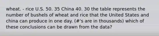 wheat. - rice U.S. 50. 35 China 40. 30 the table represents the number of bushels of wheat and rice that the United States and china can produce in one day. (#'s are in thousands) which of these conclusions can be drawn from the data?