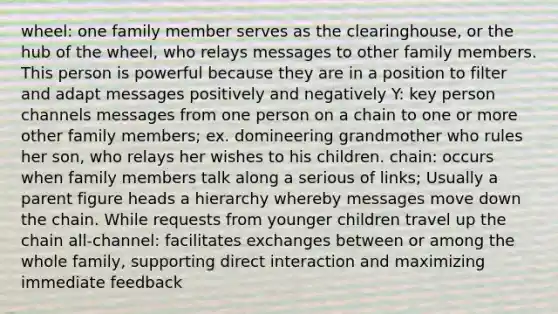 wheel: one family member serves as the clearinghouse, or the hub of the wheel, who relays messages to other family members. This person is powerful because they are in a position to filter and adapt messages positively and negatively Y: key person channels messages from one person on a chain to one or more other family members; ex. domineering grandmother who rules her son, who relays her wishes to his children. chain: occurs when family members talk along a serious of links; Usually a parent figure heads a hierarchy whereby messages move down the chain. While requests from younger children travel up the chain all-channel: facilitates exchanges between or among the whole family, supporting direct interaction and maximizing immediate feedback