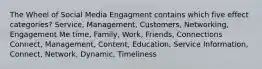 The Wheel of Social Media Engagment contains which five effect categories? Service, Management, Customers, Networking, Engagement Me time, Family, Work, Friends, Connections Connect, Management, Content, Education, Service Information, Connect, Network, Dynamic, Timeliness