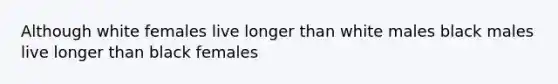 Although white females live longer than white males black males live longer than black females