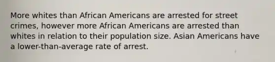 More whites than African Americans are arrested for street crimes, however more African Americans are arrested than whites in relation to their population size. Asian Americans have a lower-than-average rate of arrest.