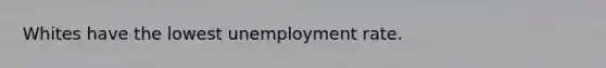 Whites have the lowest unemployment rate.