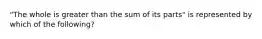 "The whole is greater than the sum of its parts" is represented by which of the following?