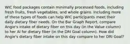 WIC food packages contain minimally processed foods, including fresh fruits, fresh vegetables, and whole grains. Including more of these types of foods can help WIC participants meet their daily dietary fiber needs. On the Bar Graph Report, compare Angie's intake of dietary fiber on this day (in the Value column) to her AI for dietary fiber (in the DRI Goal column). How did Angie's dietary fiber intake on this day compare to her DRI Goal?