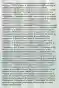 *To be widely accepted, psychological tests (intelligence tests) must meet THREE criteria: A. Standardization: is the defining of uniform testing procedures and meaningful scores by comparison with the performance of a pretested group; "norms" have been established **Example- the SAT psyshometricians (people who make/assess tests) use experimental sections and standardization samples to establish the norms for achievement *The Flynn Effect (increase in intelligence test scores throughout the 20th century) has resulted in an increased need for standardization **Items that everyone gets correct or that everyone gets wrong are discarded **Standardized exams should result in a normal curve (the symmetrical, bell-shaped curve that describes the distribution of many physical and psychological attributes) ^Most scores fall near the average, and fewer and fewer scores lie near the extremes B. Reliability: is the extent to which a test yields consistent results, as assessed by the consistency of scores on two halves of the test (split-half reliability), on alternative forms of the test (equivalent-form reliability), or on retesting (test-retest reliability). C. Validity: is the extent to which a test measures or predicts what it is supposed to; aka "accuracy" **Face validity- is a measure of the extent to which the content of the test measures all of the knowledge or skills that are supposed to be included within the domain being tested, according to the test-takers **Content validity- is a measure of the extent to which the content of the test measures all of the knowledge or skills that are supposed to be included within the domain being tested, according to expert judges **Criterion-related validity- is a measure of the extent to which a test's results correlate with other accepted measures (criteria) of what is being tested **Concurrent validity is a measure of the extent to which the test provides similar scores as other tests on the same subject **Predictive validity is a measure of the extent to which the test accurately forecasts a specific future result **Construct validity- is the extent to which the test actually measures the hypothetical construct behavior (intelligence) it is designed to assess (**think about the MMPI-2 discriminating between people with schizophrenia and those without schizophrenia)