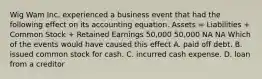 Wig Wam Inc. experienced a business event that had the following effect on its accounting equation. Assets = Liabilities + Common Stock + Retained Earnings 50,000 50,000 NA NA Which of the events would have caused this effect A. paid off debt. B. issued common stock for cash. C. incurred cash expense. D. loan from a creditor