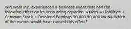 Wig Wam Inc. experienced a business event that had the following effect on its accounting equation. Assets = Liabilities + Common Stock + Retained Earnings 50,000 50,000 NA NA Which of the events would have caused this effect?