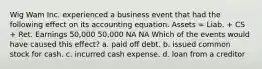 Wig Wam Inc. experienced a business event that had the following effect on its accounting equation. Assets = Liab. + CS + Ret. Earnings 50,000 50,000 NA NA Which of the events would have caused this effect? a. paid off debt. b. issued common stock for cash. c. incurred cash expense. d. loan from a creditor