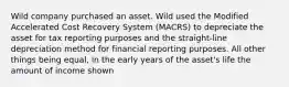 Wild company purchased an asset. Wild used the Modified Accelerated Cost Recovery System (MACRS) to depreciate the asset for tax reporting purposes and the straight-line depreciation method for financial reporting purposes. All other things being equal, in the early years of the asset's life the amount of income shown