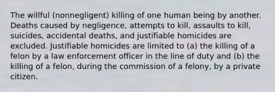 The willful (nonnegligent) killing of one human being by another. Deaths caused by negligence, attempts to kill, assaults to kill, suicides, accidental deaths, and justifiable homicides are excluded. Justifiable homicides are limited to (a) the killing of a felon by a law enforcement officer in the line of duty and (b) the killing of a felon, during the commission of a felony, by a private citizen.