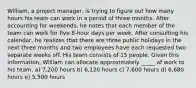 William, a project manager, is trying to figure out how many hours his team can work in a period of three months. After accounting for weekends, he notes that each member of the team can work for five 8-hour days per week. After consulting his calendar, he realizes that there are three public holidays in the next three months and two employees have each requested two separate weeks off. His team consists of 15 people. Given this information, William can allocate approximately _____ of work to his team. a) 7,200 hours b) 6,120 hours c) 7,600 hours d) 6,680 hours e) 5,500 hours