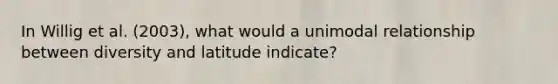 In Willig et al. (2003), what would a unimodal relationship between diversity and latitude indicate?