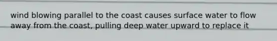 wind blowing parallel to the coast causes surface water to flow away from the coast, pulling deep water upward to replace it