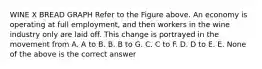 WINE X BREAD GRAPH Refer to the Figure above. An economy is operating at full employment, and then workers in the wine industry only are laid off. This change is portrayed in the movement from A. A to B. B. B to G. C. C to F. D. D to E. E. None of the above is the correct answer