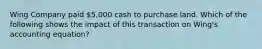 Wing Company paid 5,000 cash to purchase land. Which of the following shows the impact of this transaction on Wing's accounting equation?