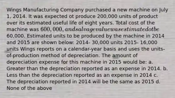 Wings Manufacturing Company purchased a new machine on July 1, 2014. It was expected ot produce 200,000 units of product over its estimated useful life of eight years. Total cost of the machine was 600,000, and salvage value was estimated ot be60,000. Estimated units to be produced by the machine in 2014 and 2015 are shown below: 2014- 30,000 units 2015- 16,000 units Wings reports on a calendar-year basis and uses the units-of-production method of depreciation. The amount of depreciation expense for this machine in 2015 would be: a. <a href='https://www.questionai.com/knowledge/ktgHnBD4o3-greater-than' class='anchor-knowledge'>greater than</a> the depreciation reported as an expense in 2014. b. <a href='https://www.questionai.com/knowledge/k7BtlYpAMX-less-than' class='anchor-knowledge'>less than</a> the depreciation reported as an expense in 2014 c. The depreciation reported in 2014 will be the same as 2015 d. None of the above