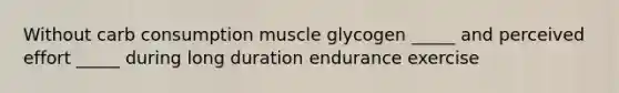 Without carb consumption muscle glycogen _____ and perceived effort _____ during long duration endurance exercise