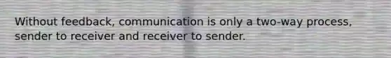 Without feedback, communication is only a two-way process, sender to receiver and receiver to sender.