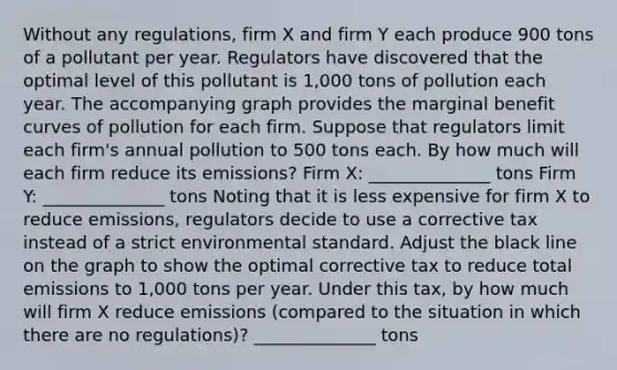 Without any regulations, firm X and firm Y each produce 900 tons of a pollutant per year. Regulators have discovered that the optimal level of this pollutant is 1,000 tons of pollution each year. The accompanying graph provides the marginal benefit curves of pollution for each firm. Suppose that regulators limit each firm's annual pollution to 500 tons each. By how much will each firm reduce its emissions? Firm X: ______________ tons Firm Y: ______________ tons Noting that it is less expensive for firm X to reduce emissions, regulators decide to use a corrective tax instead of a strict environmental standard. Adjust the black line on the graph to show the optimal corrective tax to reduce total emissions to 1,000 tons per year. Under this tax, by how much will firm X reduce emissions (compared to the situation in which there are no regulations)? ______________ tons